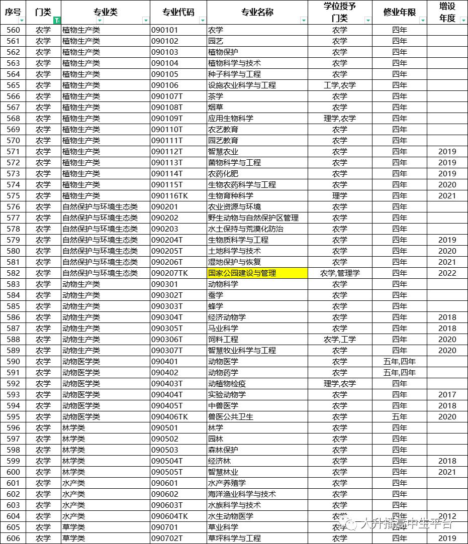 本科专业大全及解读,怎样了解高校专业方向