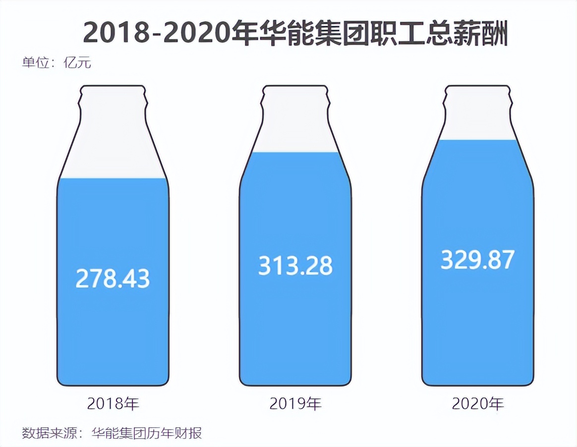 华能和华电待遇,大唐电力和华能待遇
