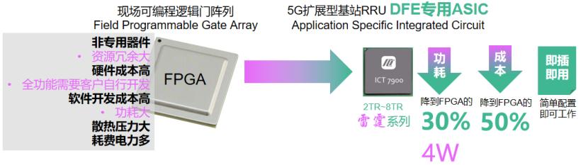 最大的5g基站芯片,创芯慧联深度分析