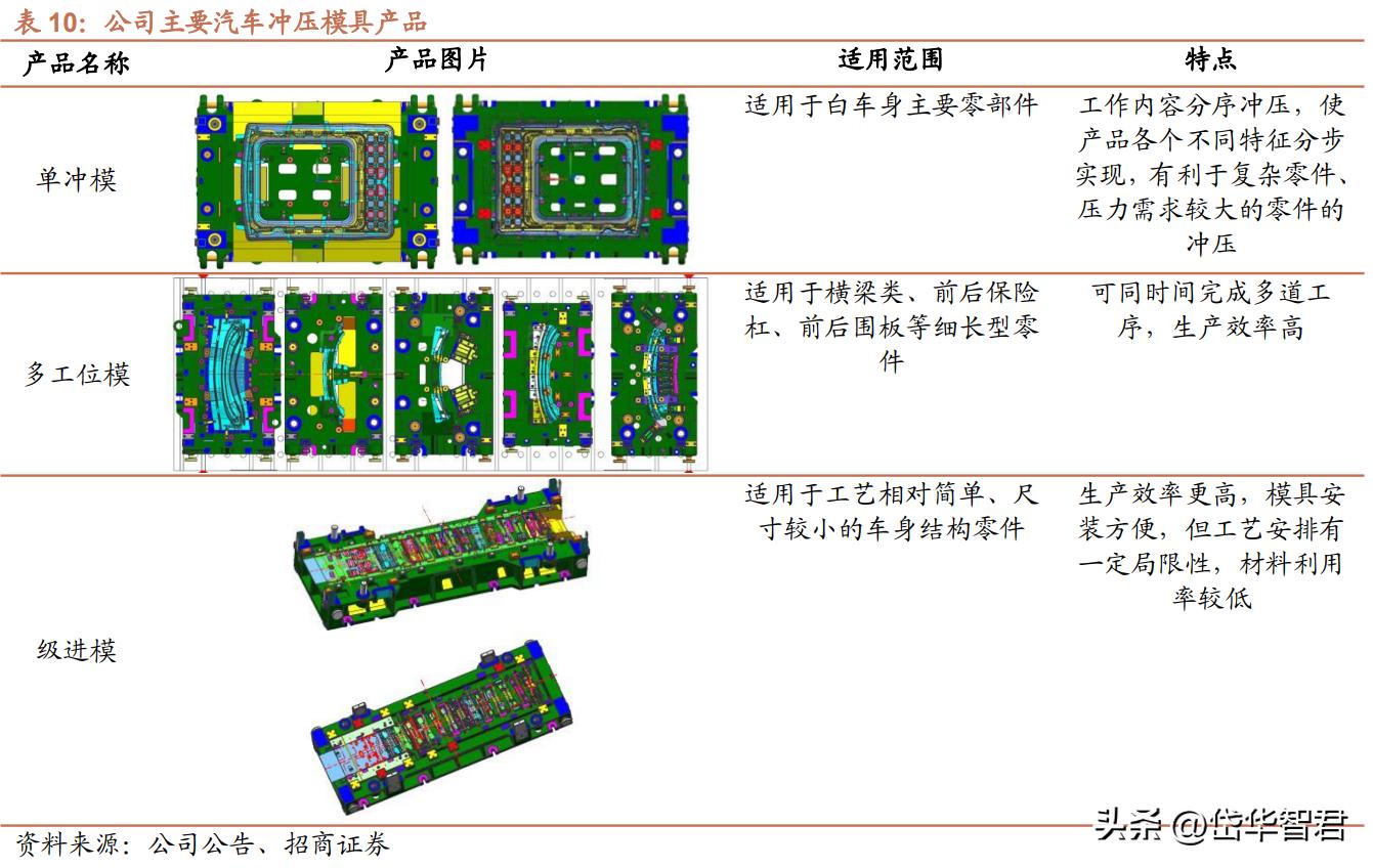 特斯拉一体化压铸龙头股,特斯拉一体化压铸技术龙头