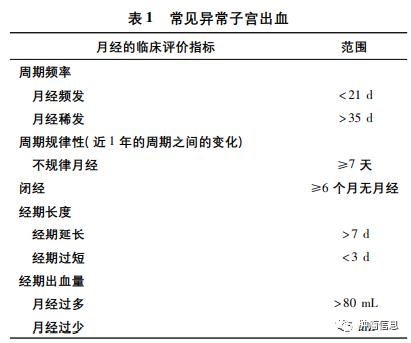 吃他莫昔芬使子宫内膜增厚怎么办,他莫昔芬子宫内膜增厚怎么回事