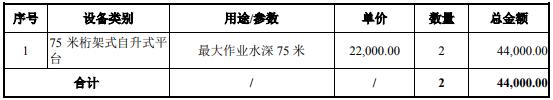 75米水深海上自升式勘测试验平台购置项目可行性分析报告