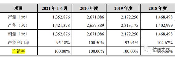 浙江联翔收入真实性存疑，强势产业链地位背离行业特征