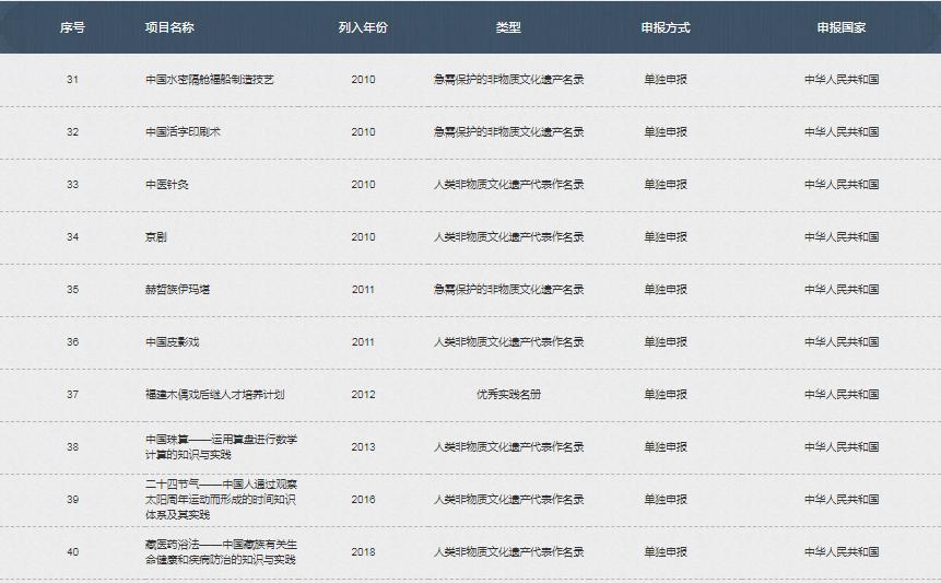 韩国烟花申遗公告,韩国春节烟花申遗成功了么