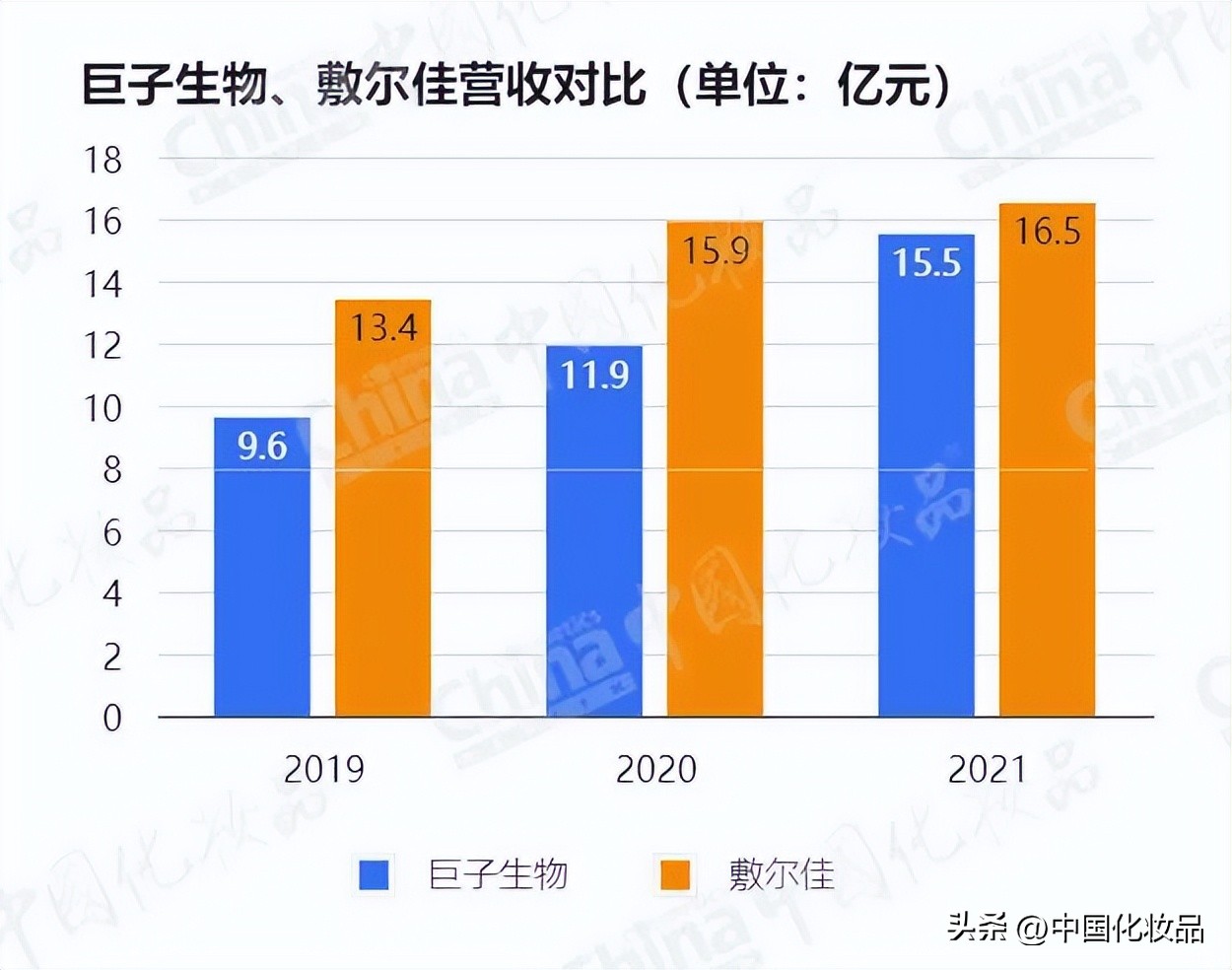 医美面膜加工成本,医美行业面膜