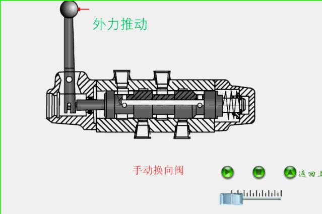 仪表阀门图例大全图片,化工常用仪表控制阀门