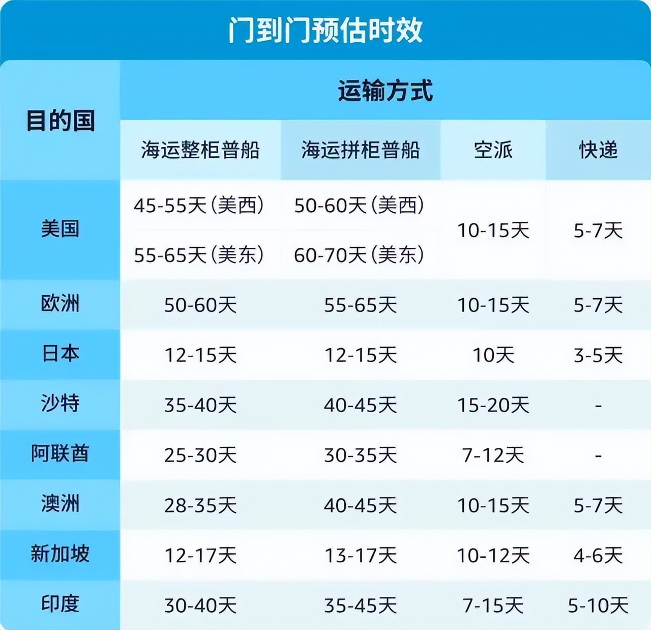 卖家爆单机会来了！备战亚马逊Prime会员日，准备好了吗？