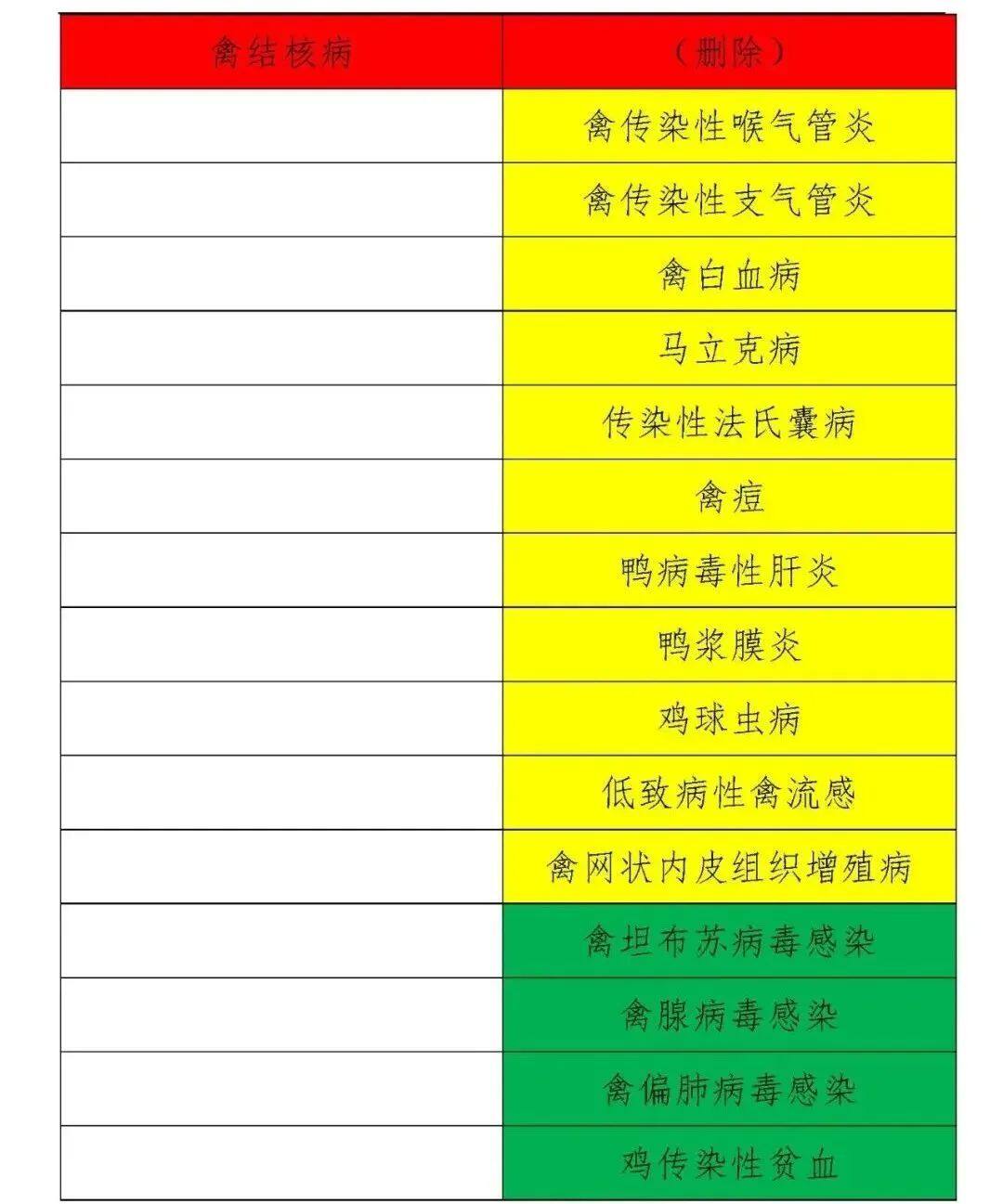 动物疫病的分类最新标准,一二三类动物疫病名录