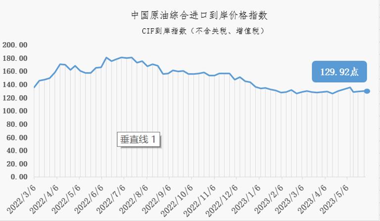 4月21日国际原油价格,中国原油进口最新实时消息