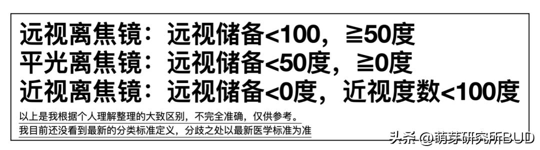 孩子眼睛4.4和5.0需要配眼镜,孩子配眼镜是配到1.0的视力吗