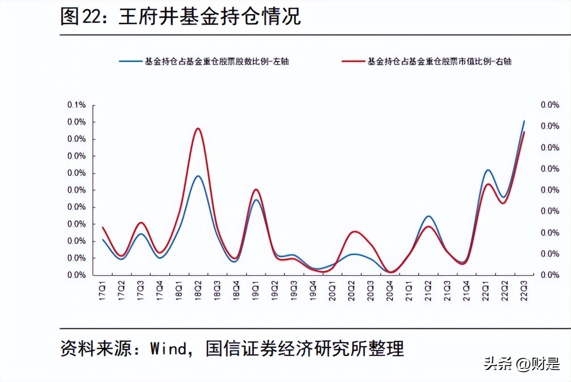 社会服务产业发展趋势,社会服务策略