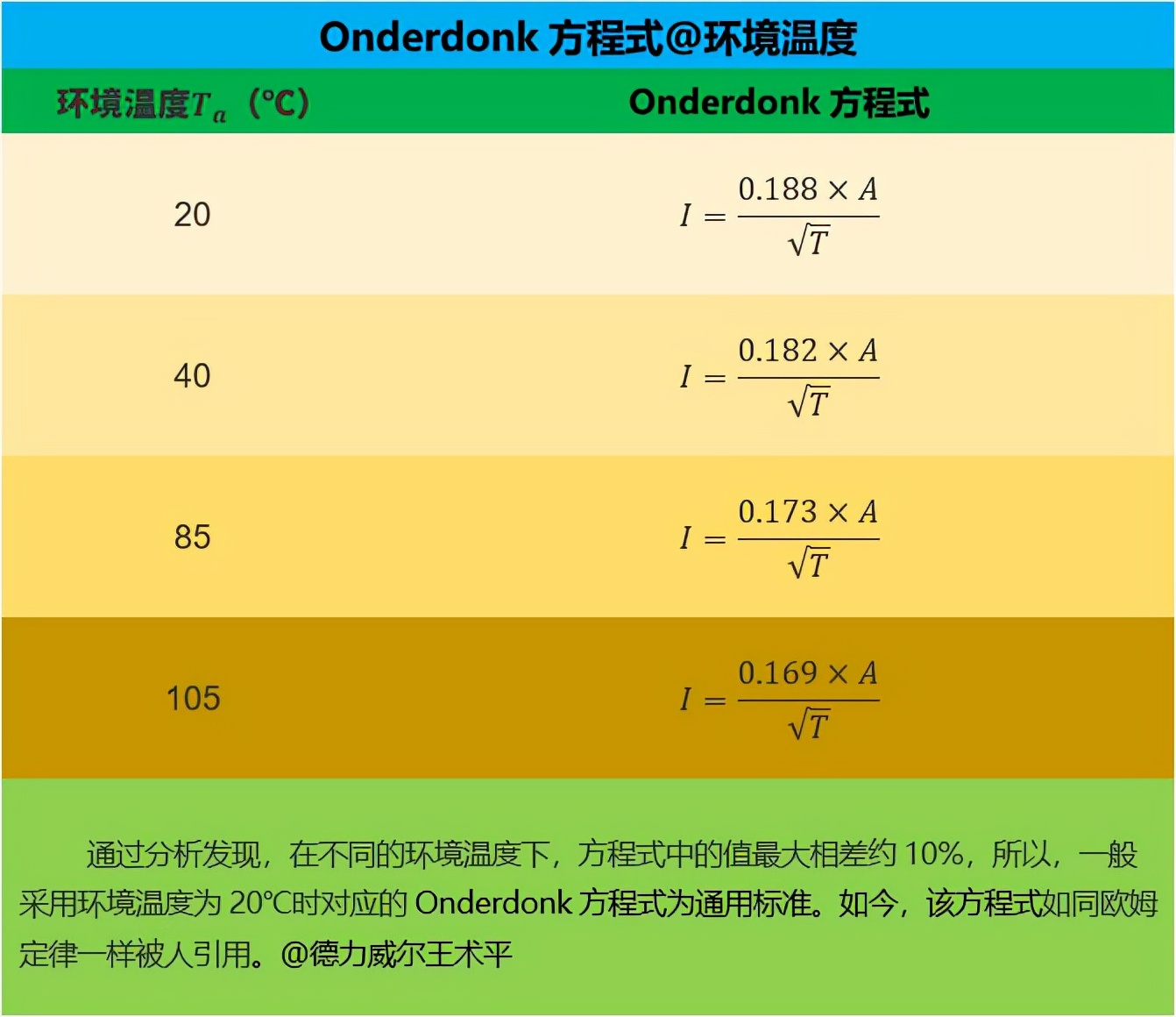 把PCB走线当做保险丝用，这事儿你干过吗？