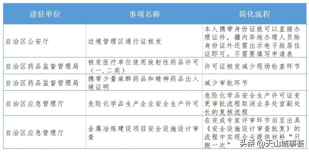 民生：*疆新**政务服务大厅部分进驻事项优化“一站式”服务