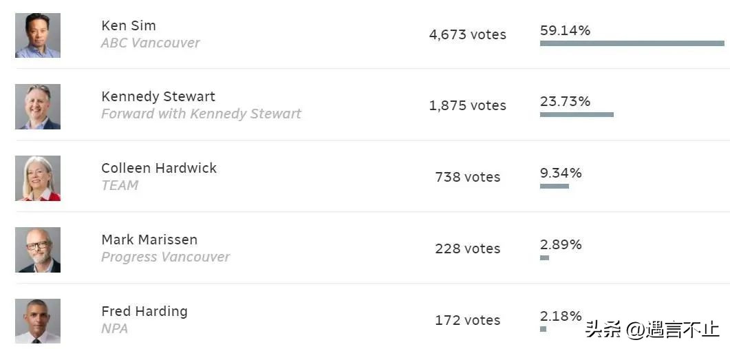 如何成为市长,美国波士顿新华裔女市长