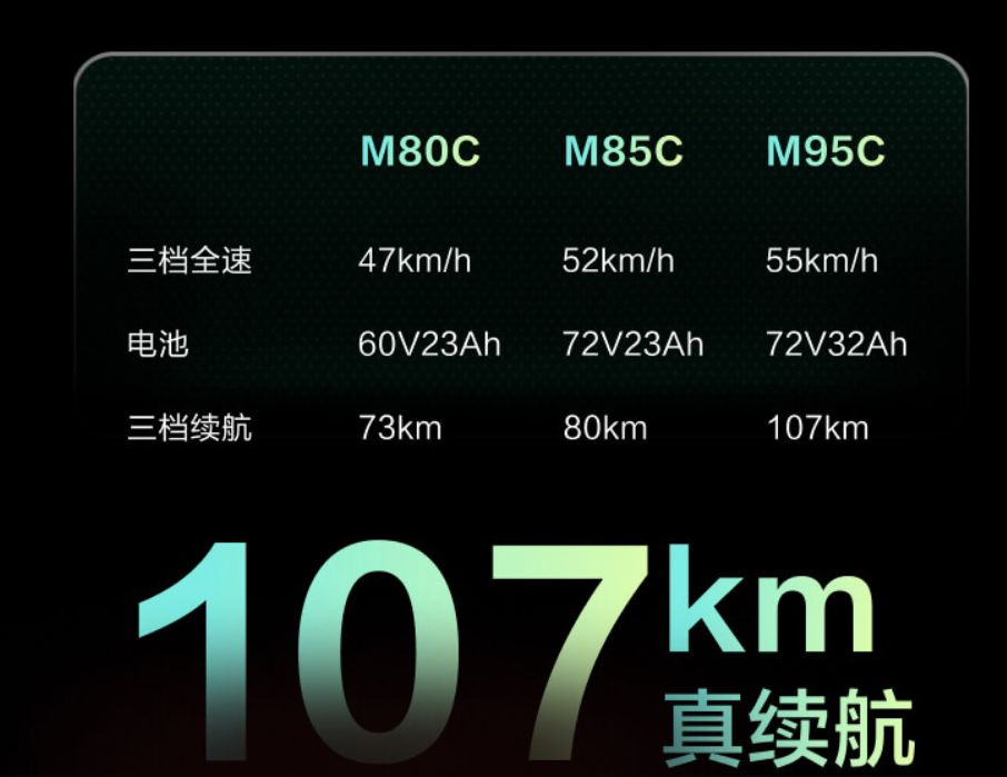 九号电动车m95c值得买嘛,九号电动m95c上什么牌