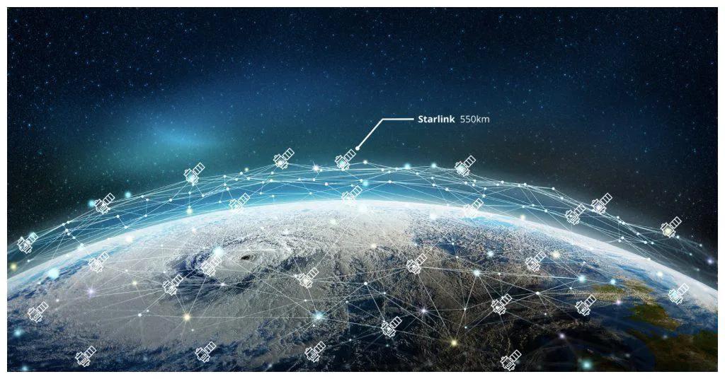 卫星互联网和星链比较,星链卫星网络技术