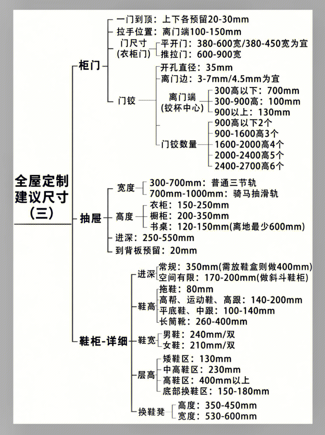 全屋定制常用尺寸大全,全屋定制尺寸标准大全集
