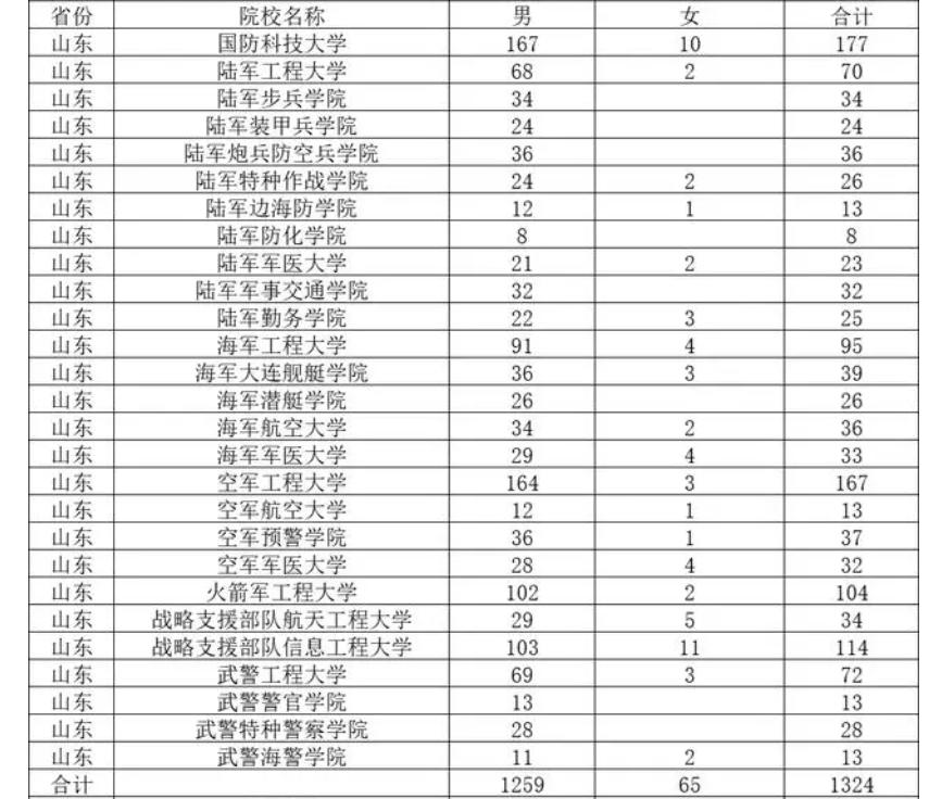 报考军校要有哪些条件限制,报考军校有哪些必要条件