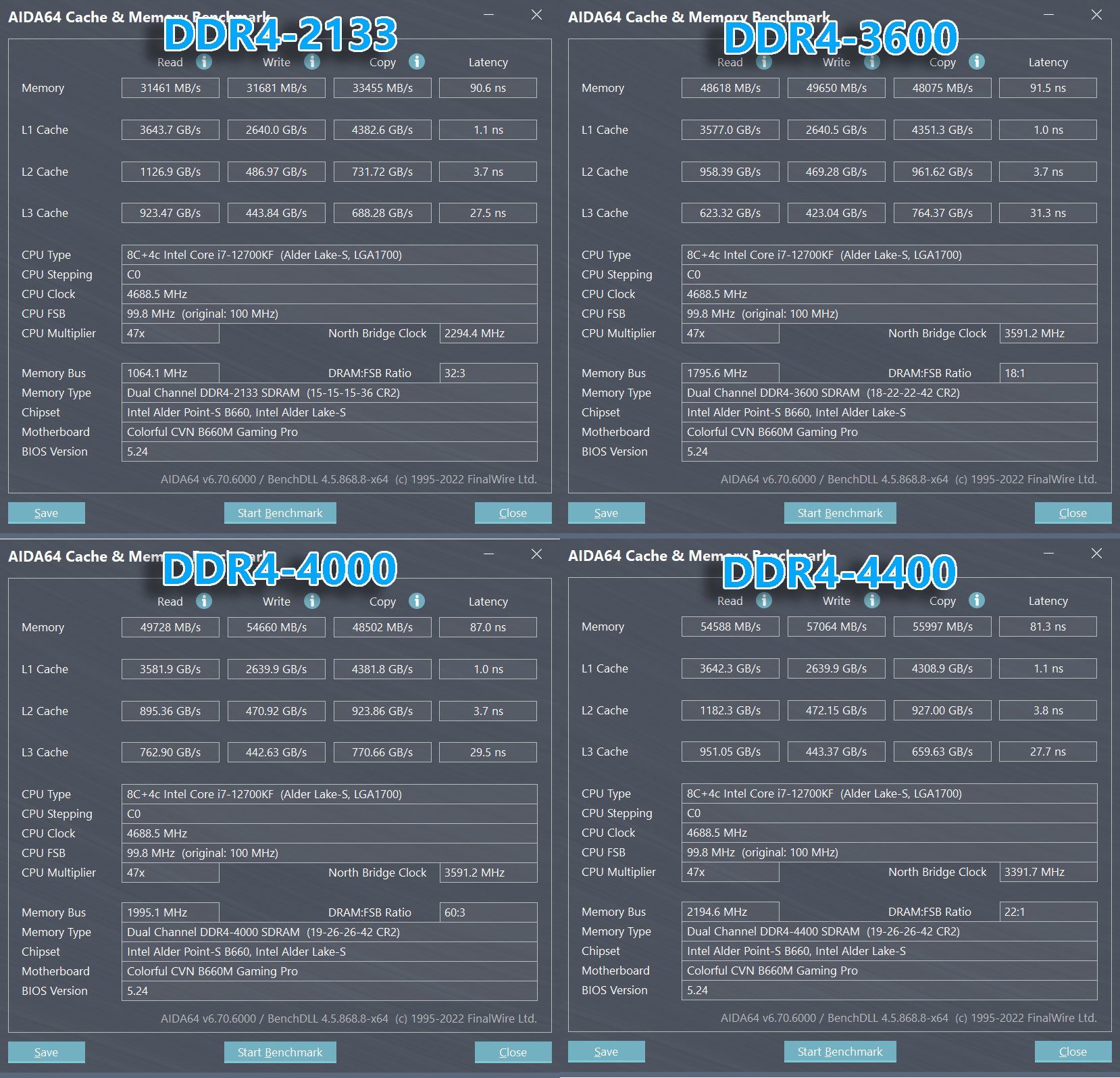 七彩虹b560mgamingpro内存支持,七彩虹b660mgamingv20评测