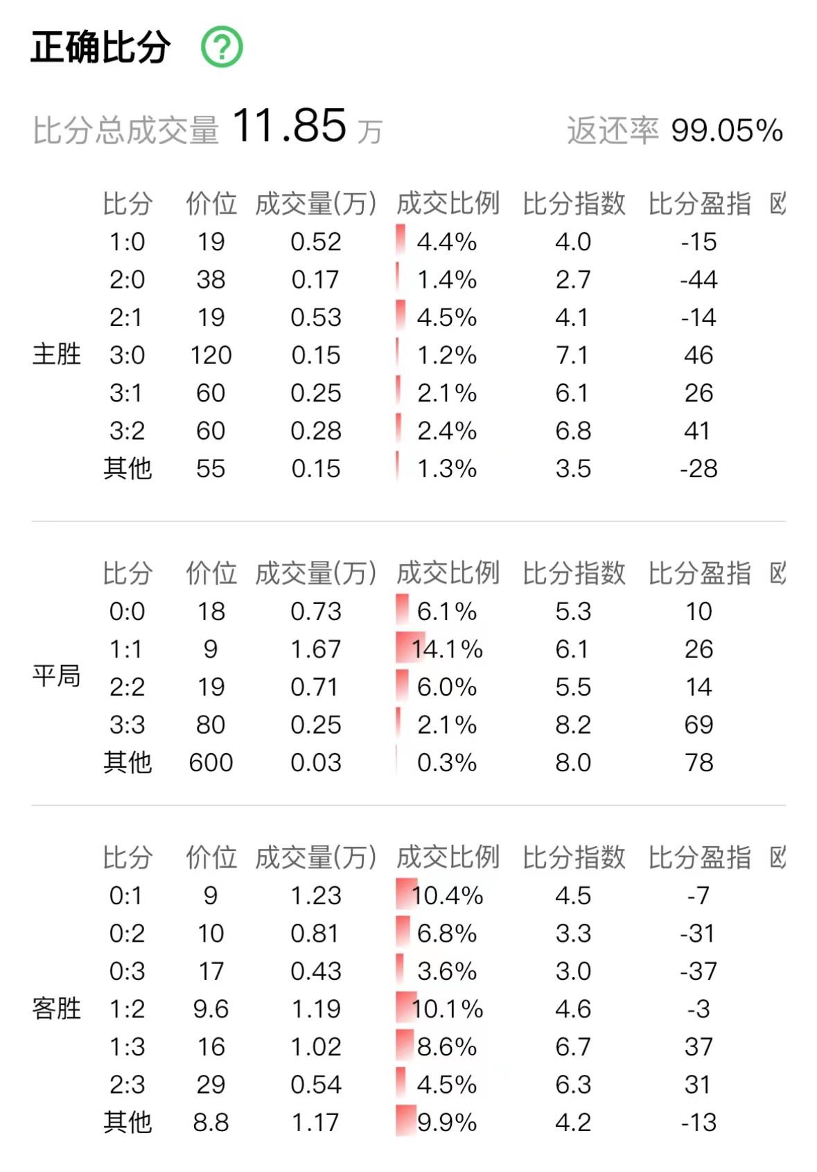 竞彩推荐莱切斯特,切尔西vs阿森纳竞彩推荐