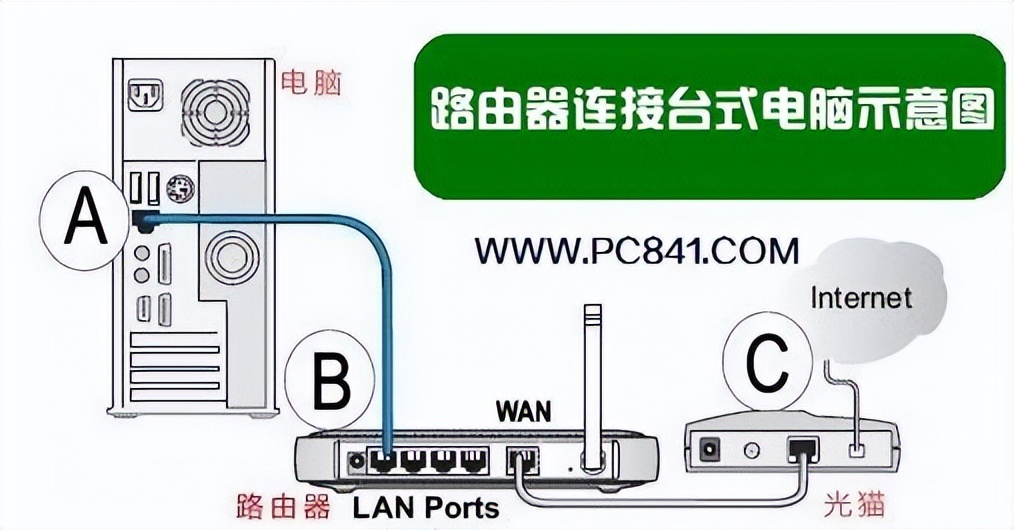 路由器怎么直接连接台式电脑,路由器怎么直接连接光纤