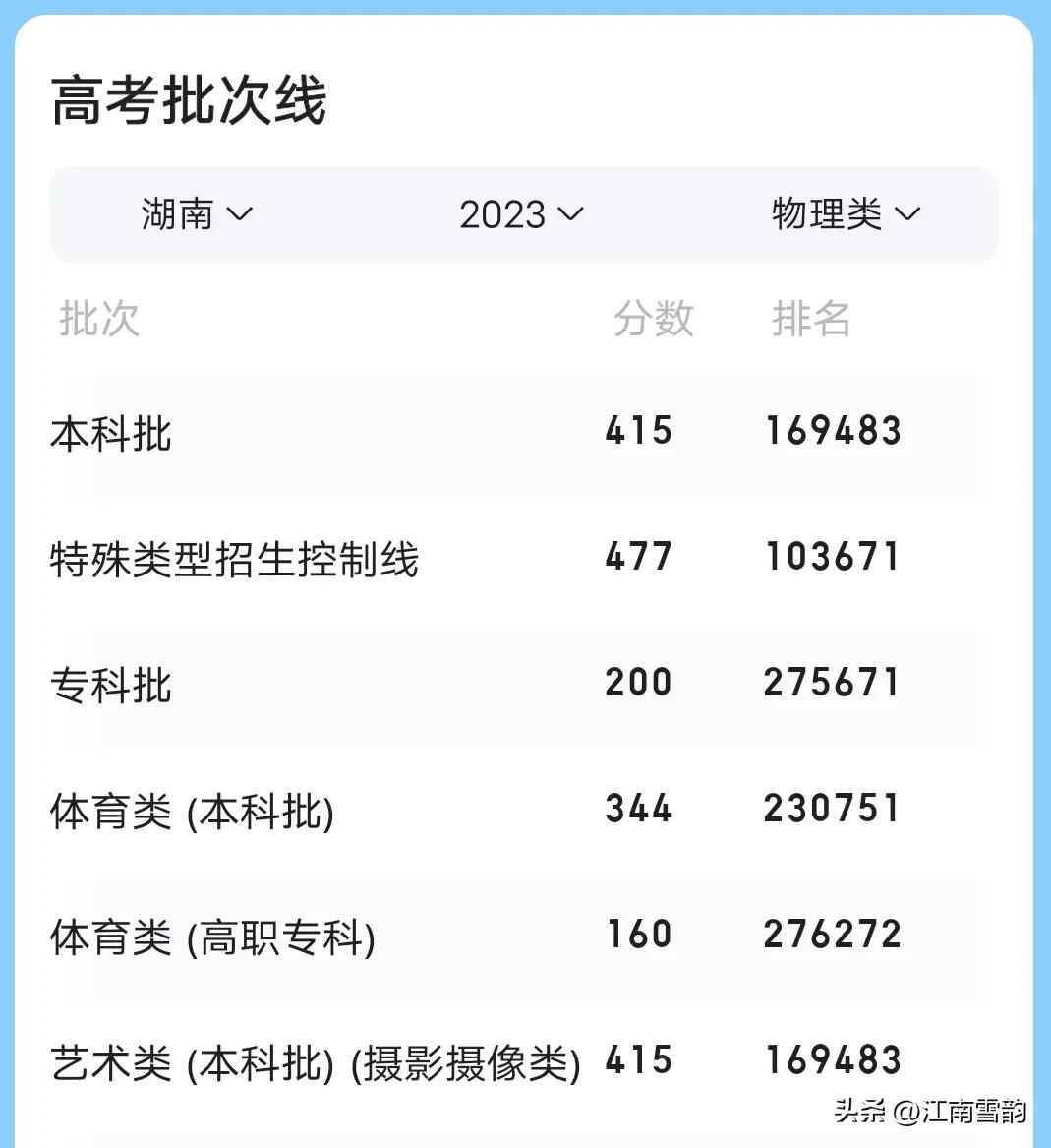 分数线不高的六所军校,录取分数线不高的6所军校