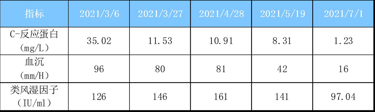 老年风湿打阿达木效果不好,打阿达木针关节还是疼痛为什么