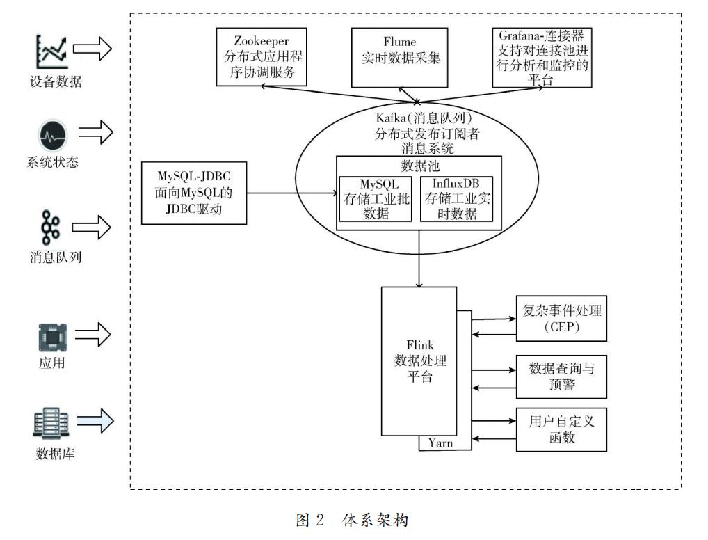 大数据flink计算引擎应用场景,flink大数据平台