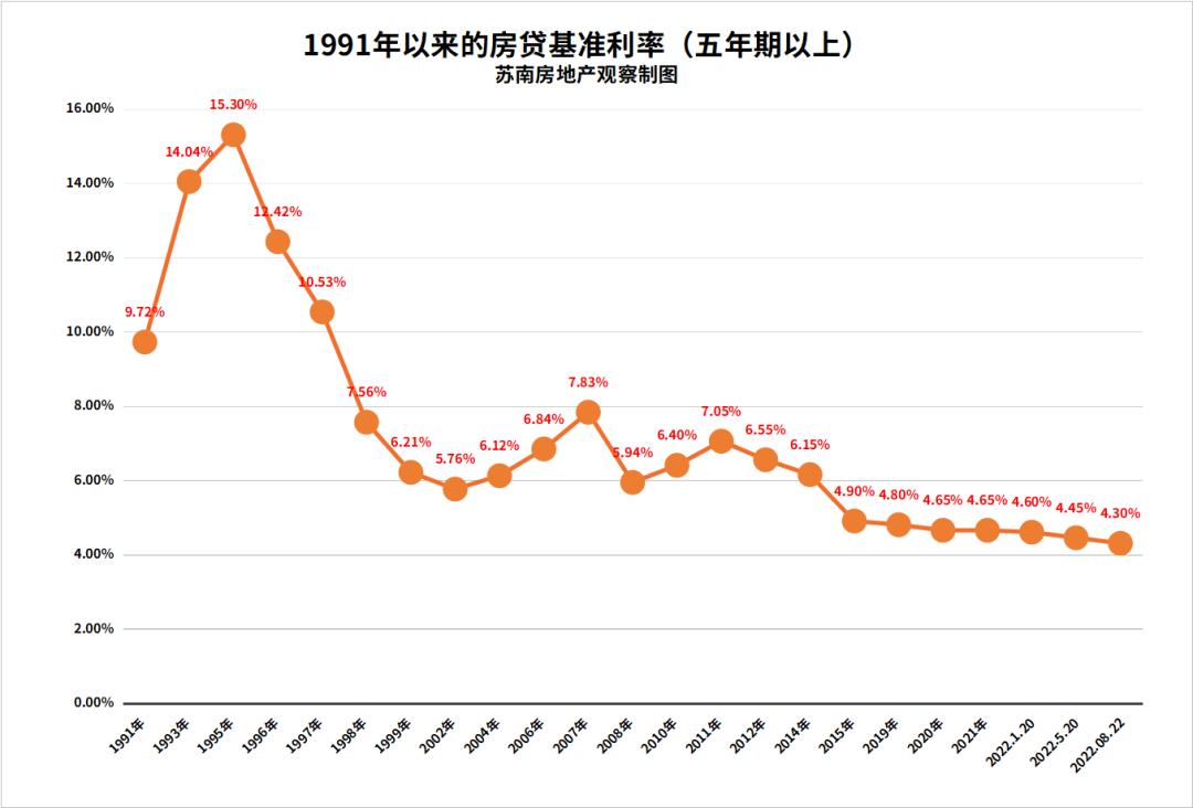 今天央行公布lpr利率了吗,回暖信号央行降息5年期lpr创新低
