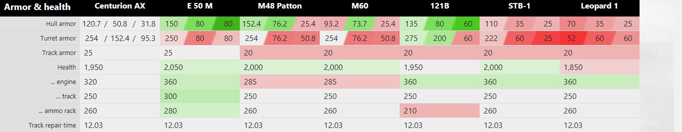 坦克世界新百夫长ax更新,坦克世界闪击战杂谈