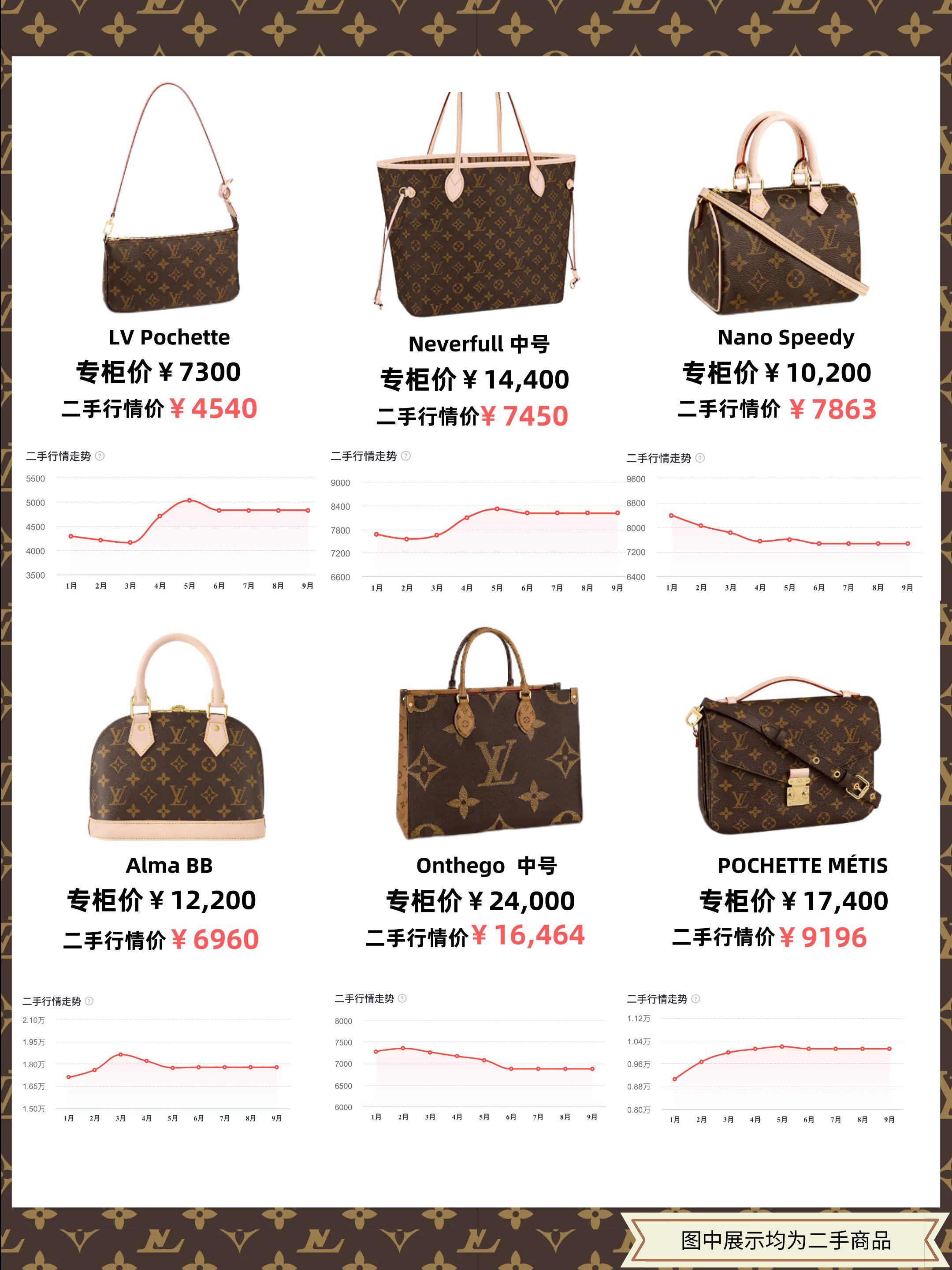 大牌的入门包款盘点,大牌包经典款价格