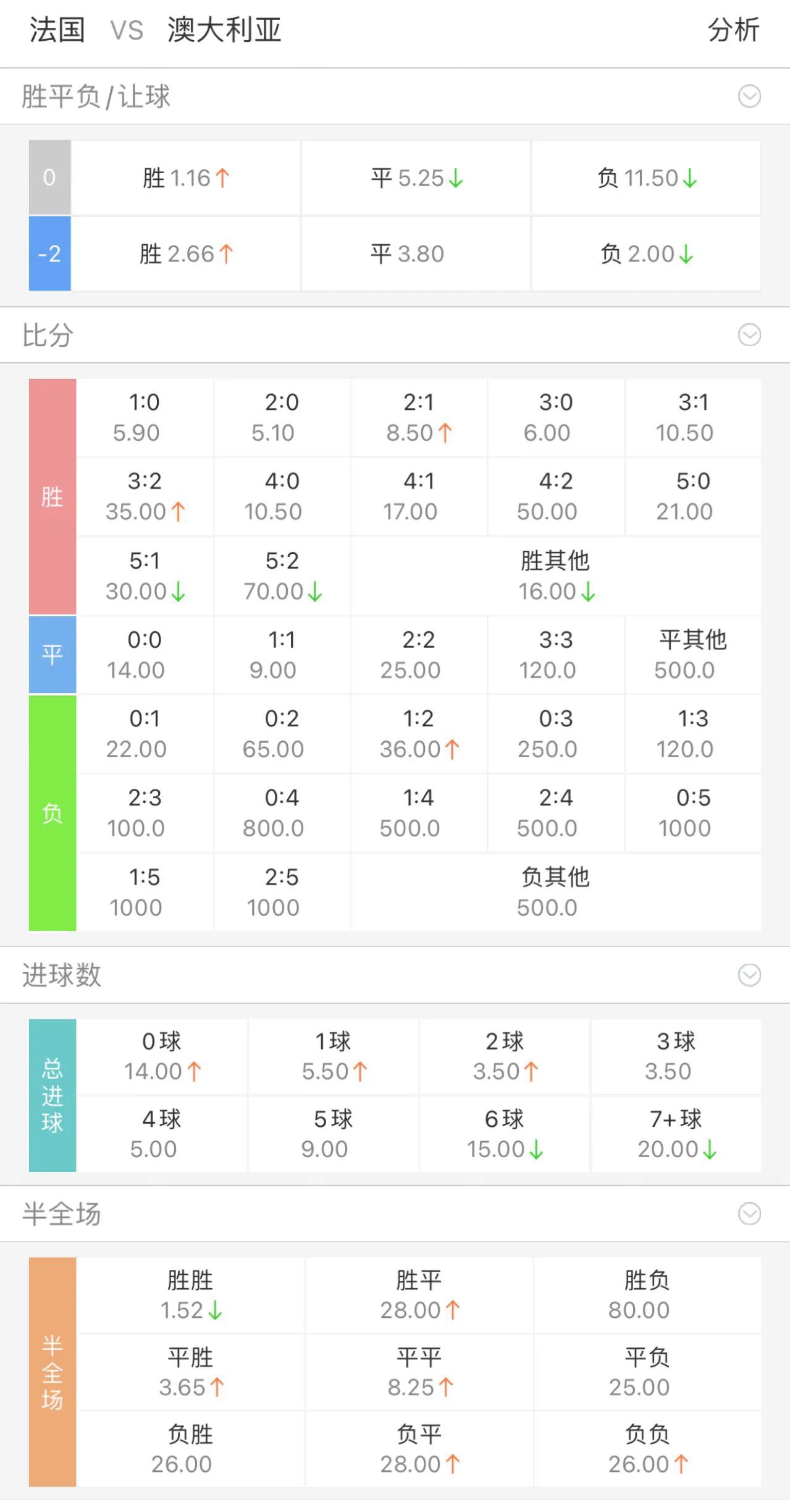 世界杯足球比分竞彩,今日竞彩推荐足球比分实单