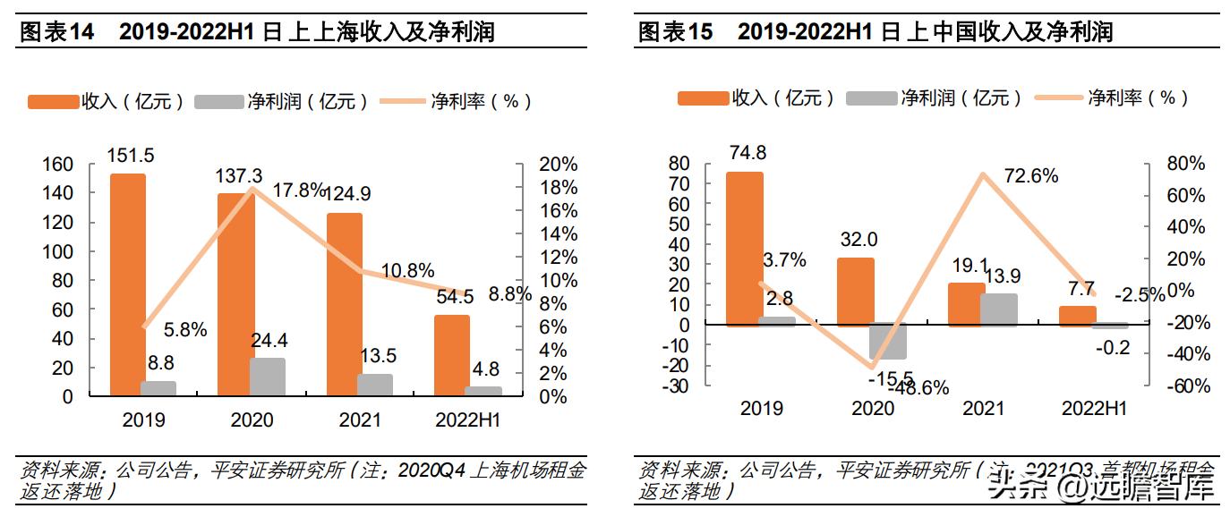 中国免税品集团发展趋势,中国免税业的竞争格局表