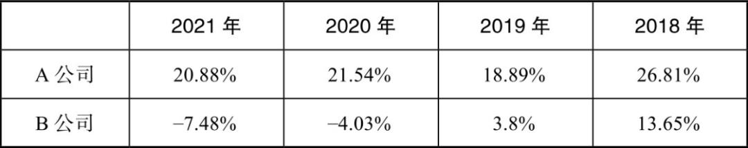 利润分析三大核心指标,盈利质量分析的主要技术指标