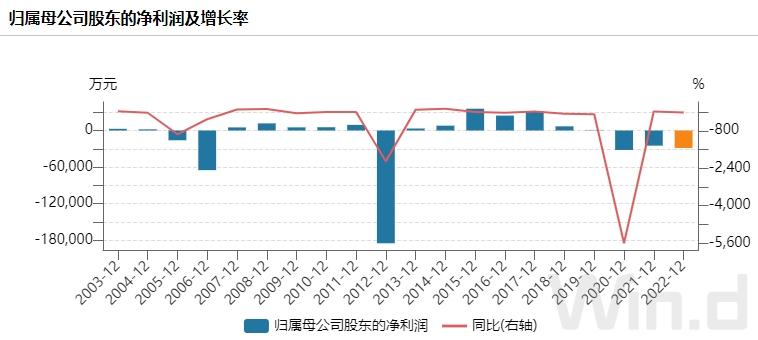 青海省电力上市公司,青海省上市企业名单