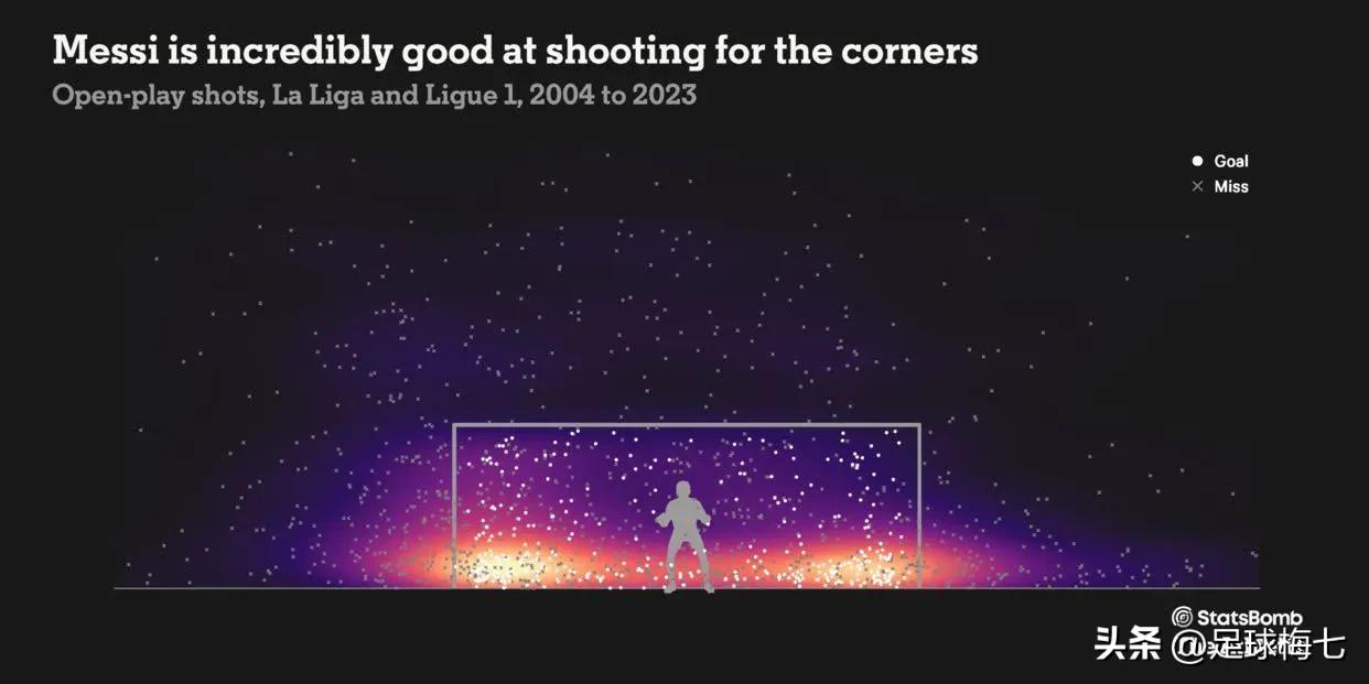 梅西历史第一过人,梅西最伟大运动员