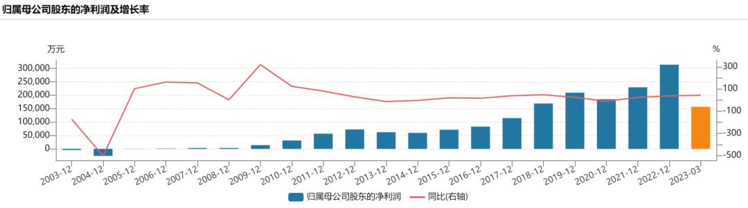 古井贡酒发展前景,古井贡酒前景