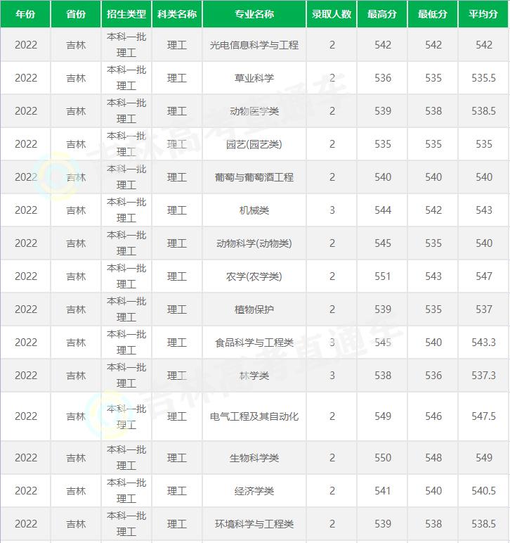 录取分在985里“吊车尾”？西北农林科技大学实力被低估了