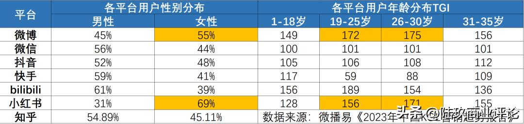 小红书被打假白嫖,微博小红书哪个玩的人多