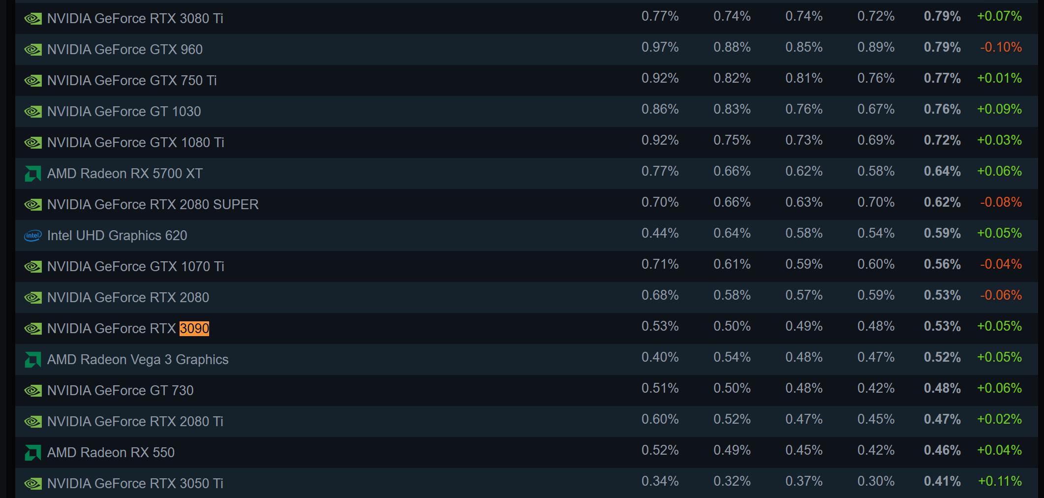 普通玩家选择什么主板,普通玩家应该买什么样的显卡