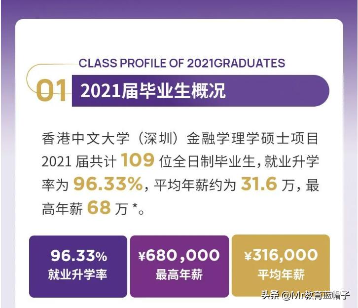 港中深金融工程就业前景,香港金融行业应届生实现年薪百万