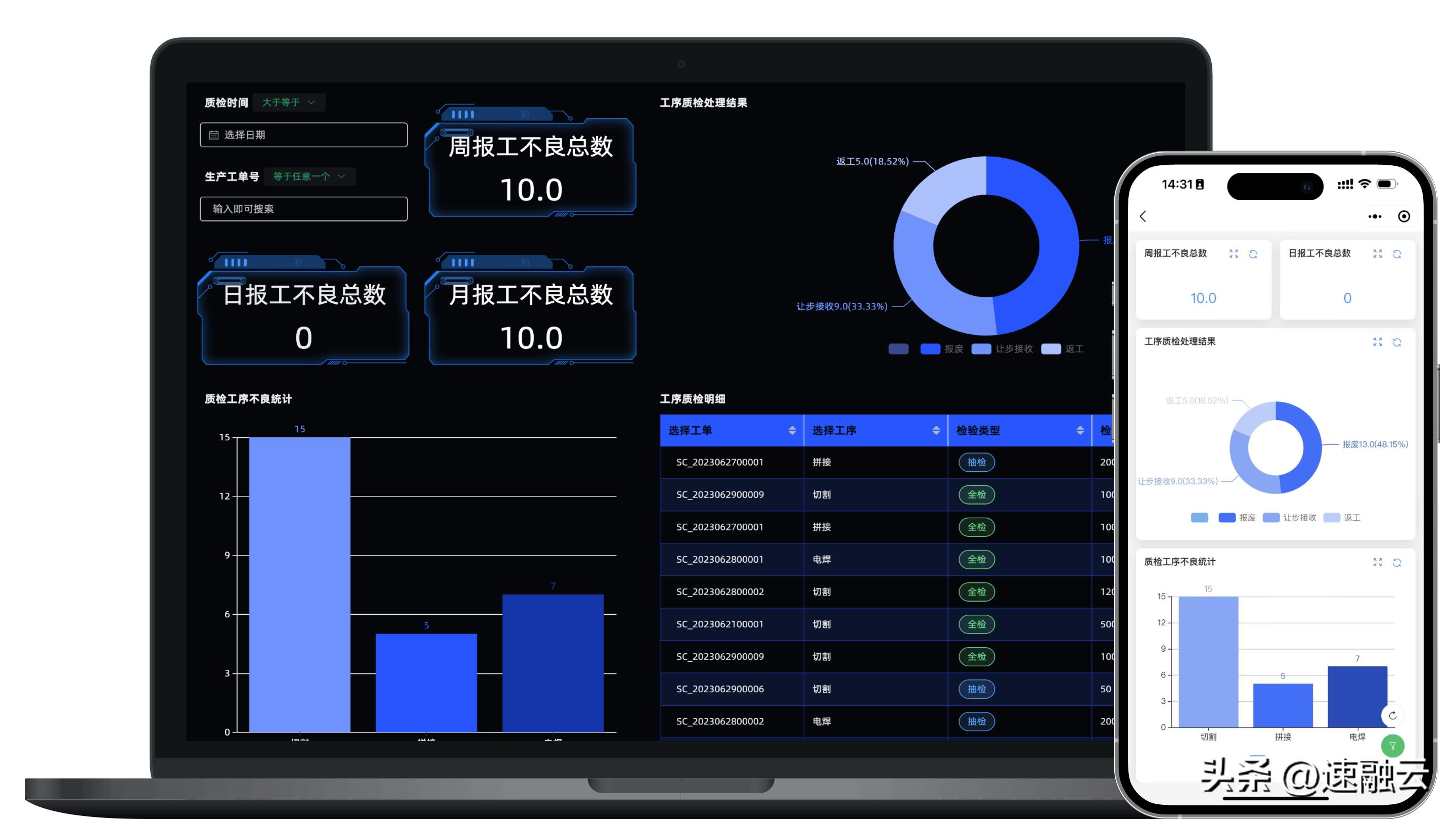 模具工厂数字化管理,模具生产车间可视化管理方案