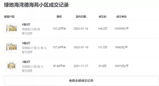 牛哄哄投资客，在杭州湾当了“韭菜”