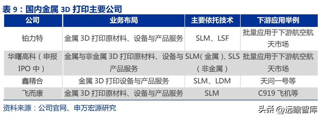 金属增材制造厂,金属增材制造概念股