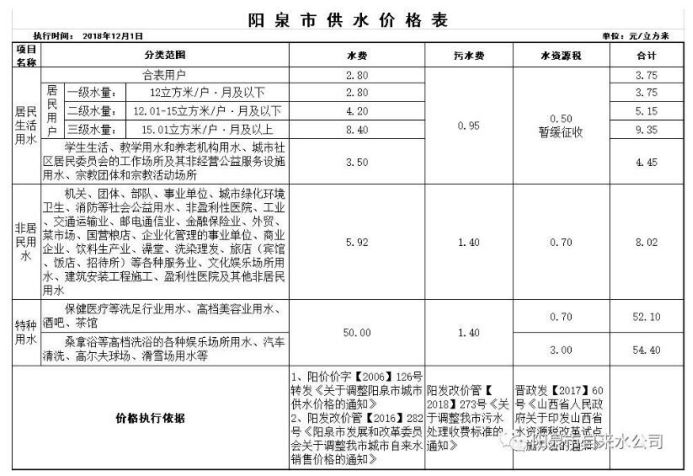 山西长治一物业乱收费,物业违规捆绑收费应该怎么处罚