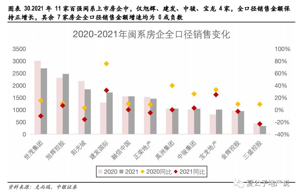 闽系房企爆雷名单最新,闽系房企深度解析