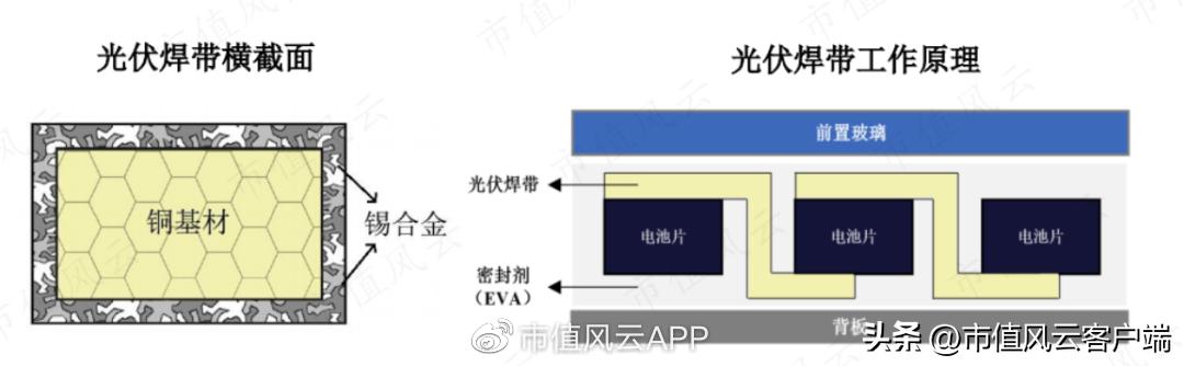 宇邦新材股票最新消息,宇邦新材中新股能赚多少