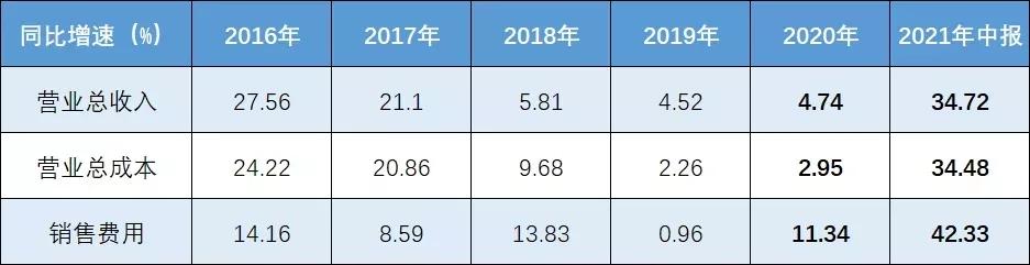 昔日“白马”跑不动了！厨电老大老板电器陷入中年危机？