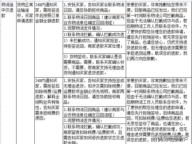 抖音电商客服注意事项有哪些,抖音电商客服话术技巧
