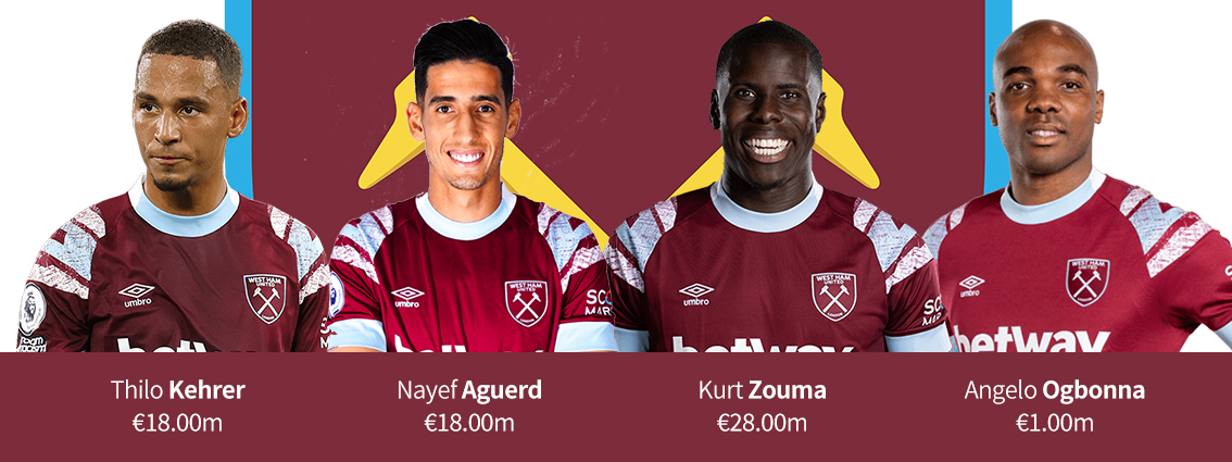 欧洲五大联赛十大中卫,十大顶级中卫组合